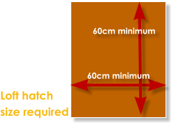 60cm minimum Loft hatch  size required 60cm minimum