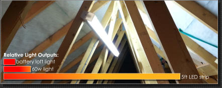 battery loft light 60w light 5ft LED strip          Relative Light Outputs: